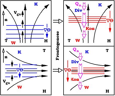 Frontogenese2.JPG
